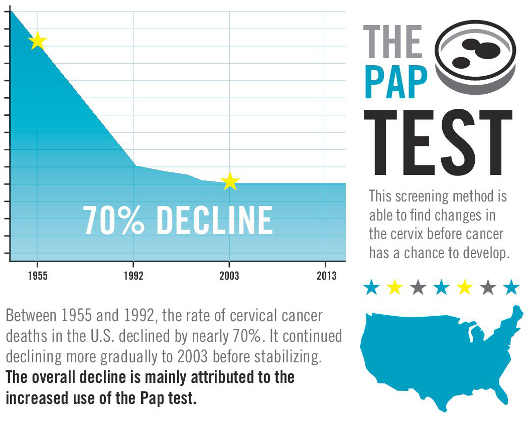Pap Test Infographic.jpg
